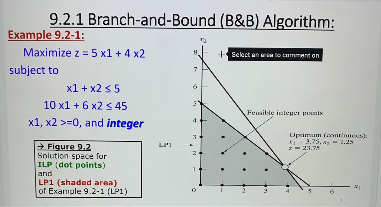 Solved X2 8 9.2.1 Branch-and-Bound (B&B) Algorithm: Example | Chegg.com