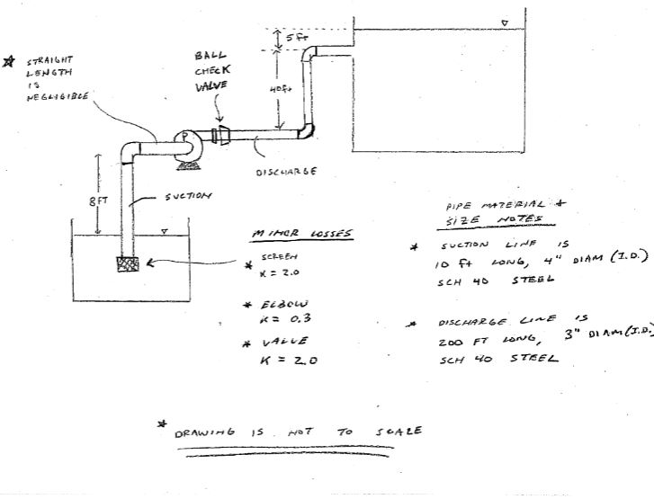 The pump in the system shown below delivers Q = 200 | Chegg.com