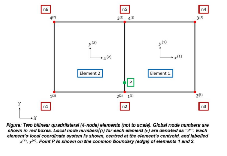 Two bilinear quadrilateral (4-node) ﻿elements from an | Chegg.com