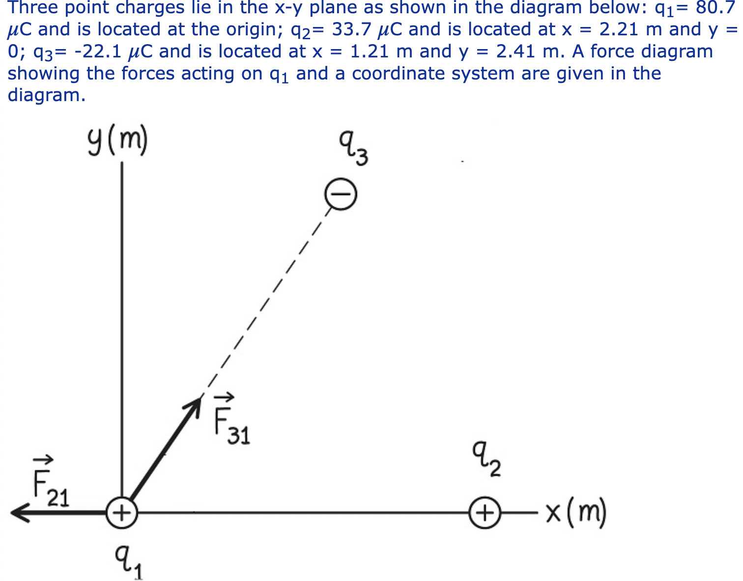 Solved Calculate The Y-component Of The Net Electrostatic | Chegg.com