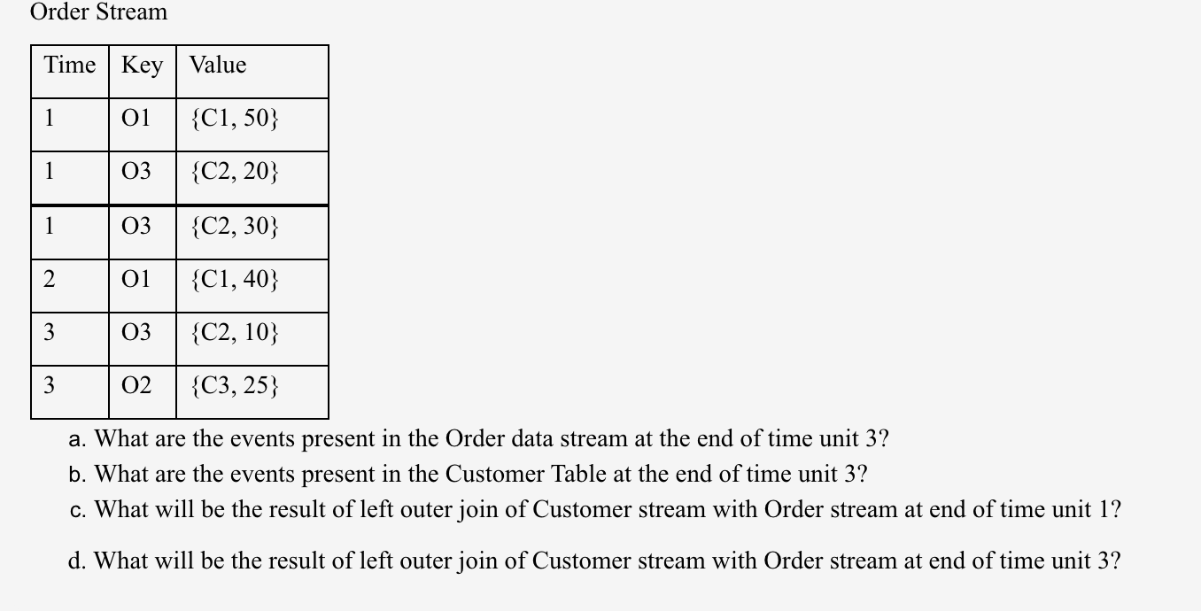 List of streams and their alloted stream type, the number of