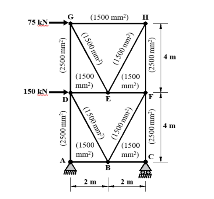 Solved Find the internal forces on each member of the truss | Chegg.com