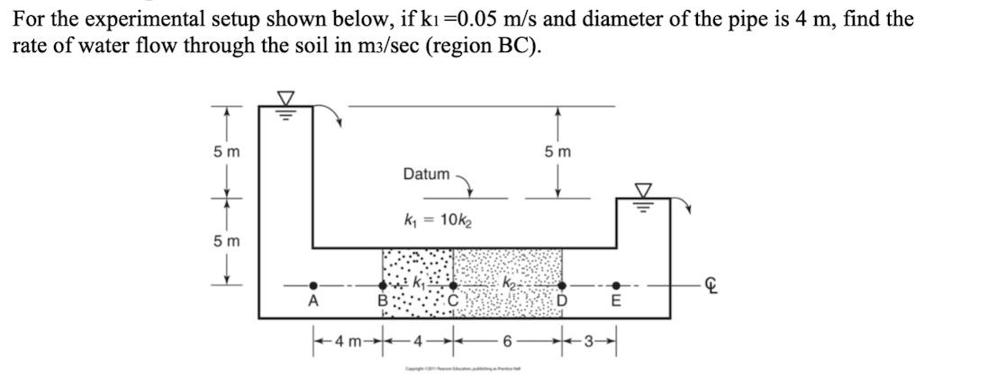 Solved For the experimental setup shown below, if kı=0.05 | Chegg.com