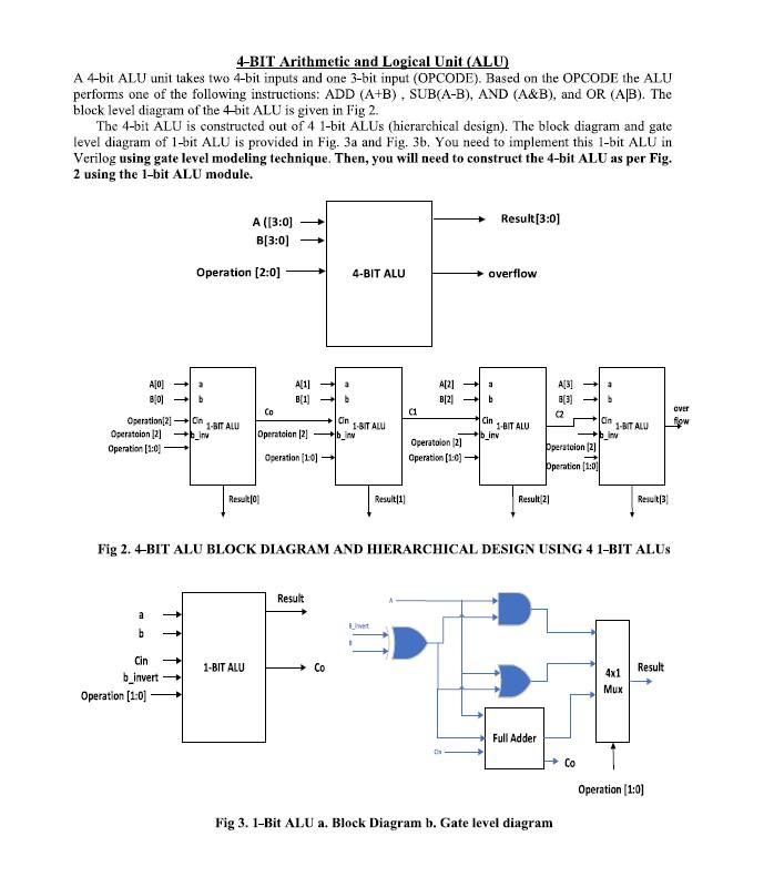 Solved 4-BIT Arithmetic and Logical Unit (ALU) A 4-bit ALU | Chegg.com