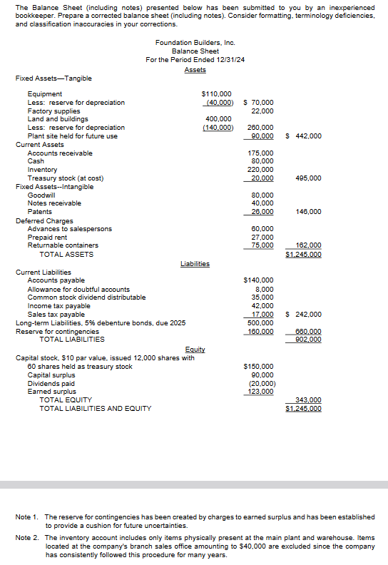 Solved The Balance Sheet (including notes) presented below | Chegg.com