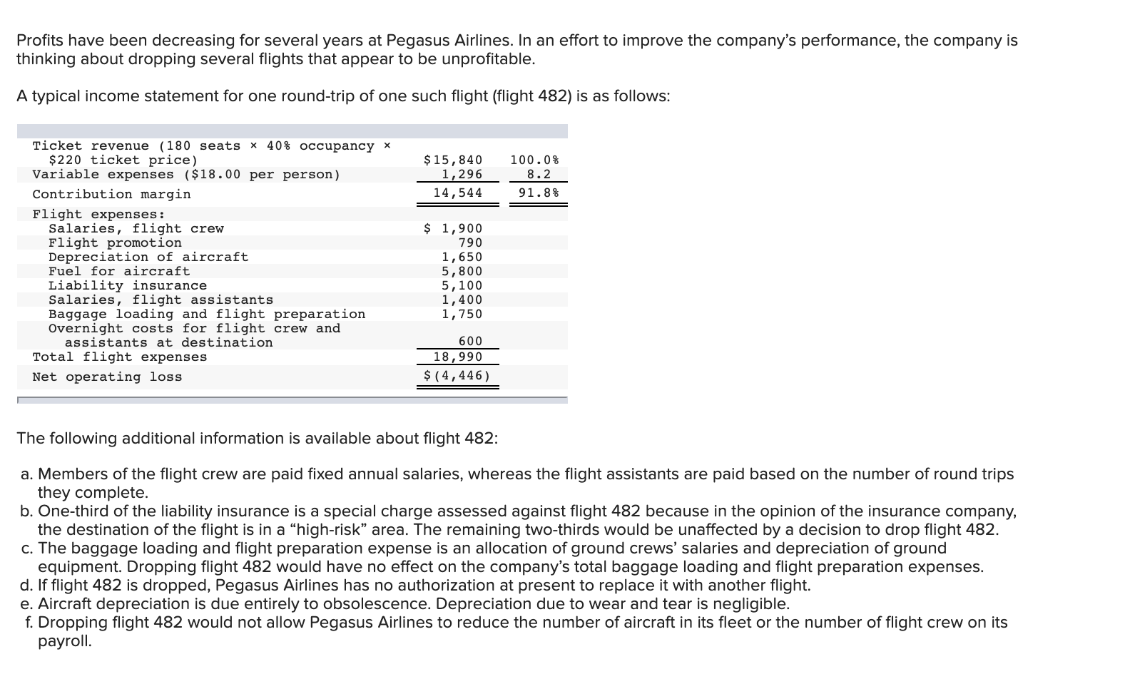 solved-profits-have-been-decreasing-for-several-years-at-chegg