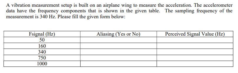Solved A vibration measurement setup is built on an airplane | Chegg.com