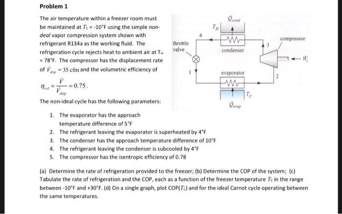 Problem 1 The air temperature within a freezer room | Chegg.com