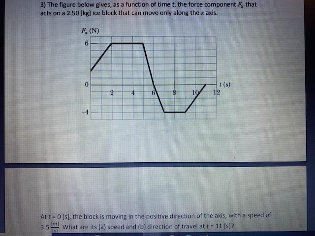 Solved 3) The figure below gives, as a function of time t, | Chegg.com
