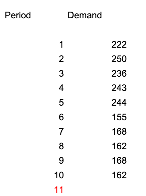 Solved Use time series data to answer the following | Chegg.com