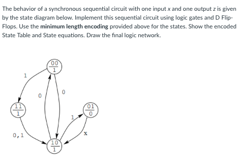 Solved The behavior of a synchronous sequential circuit with | Chegg.com