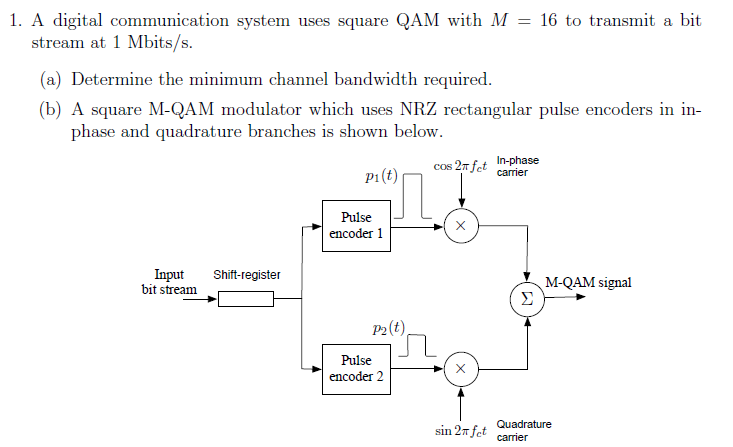 Solved Square M-QAM has a constellation in which M signal | Chegg.com