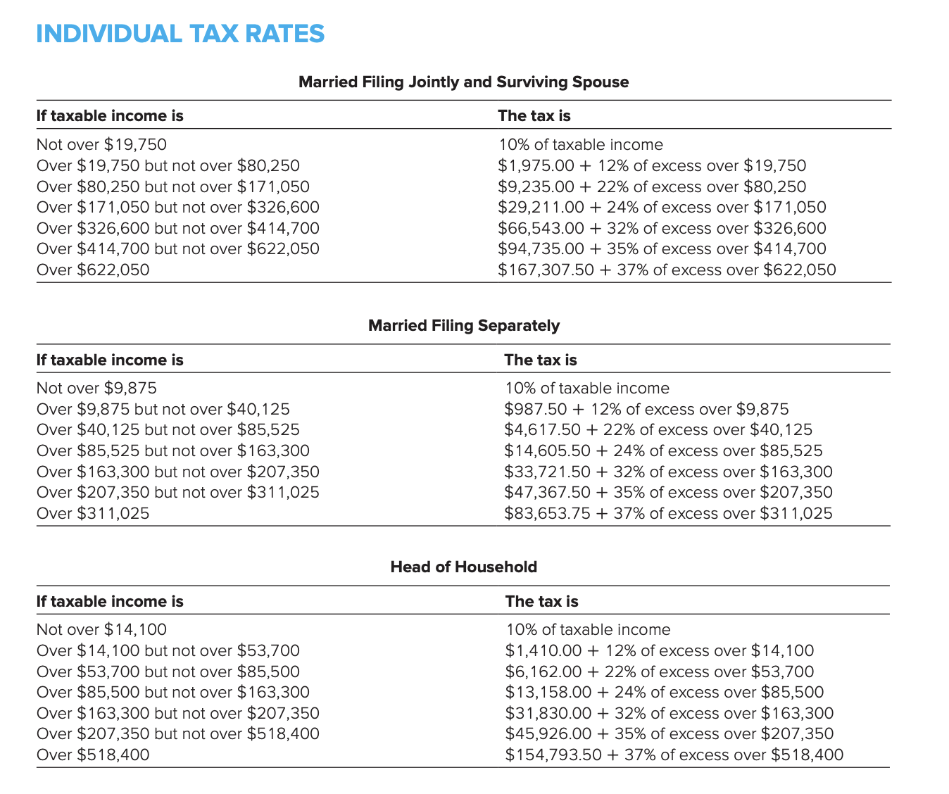 Solved INDIVIDUAL TAX RATES Married Filing Jointly and