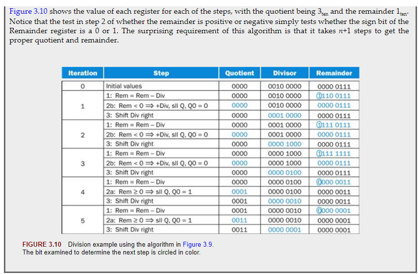 Solved Use a table similar to that shown in Fig. 3.10 | Chegg.com