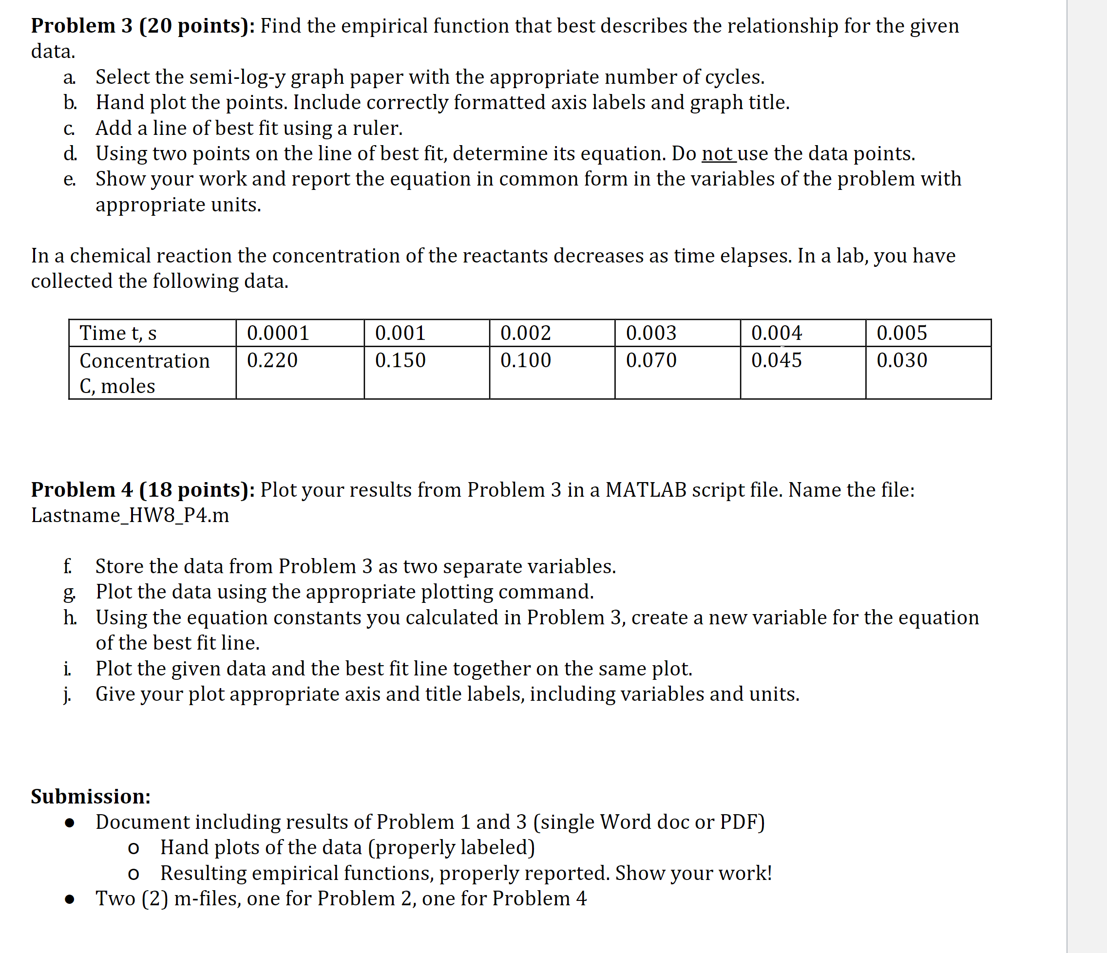 Solved Problem 1 (20 points): Find the empirical function | Chegg.com
