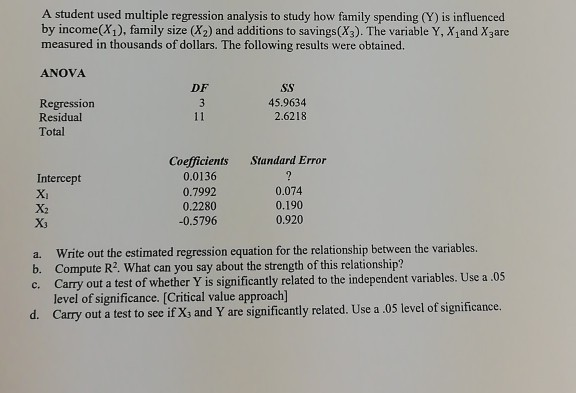 Solved A student used multiple regression analysis to study | Chegg.com
