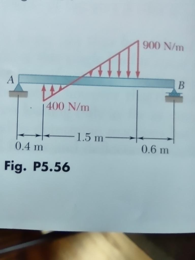 Solved determine the beam support reactions at the beam | Chegg.com