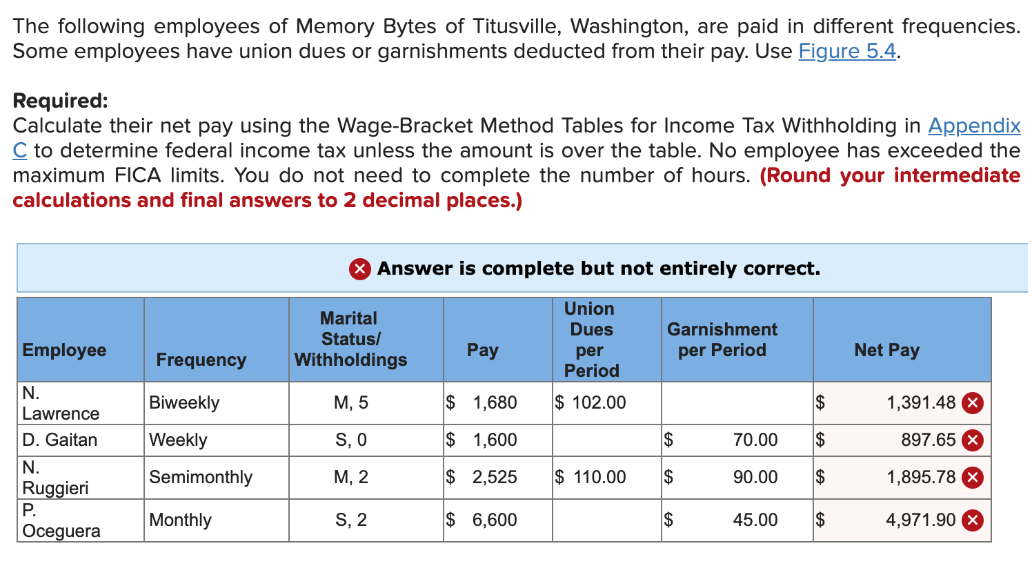 solved-the-following-employees-of-memory-bytes-of-chegg