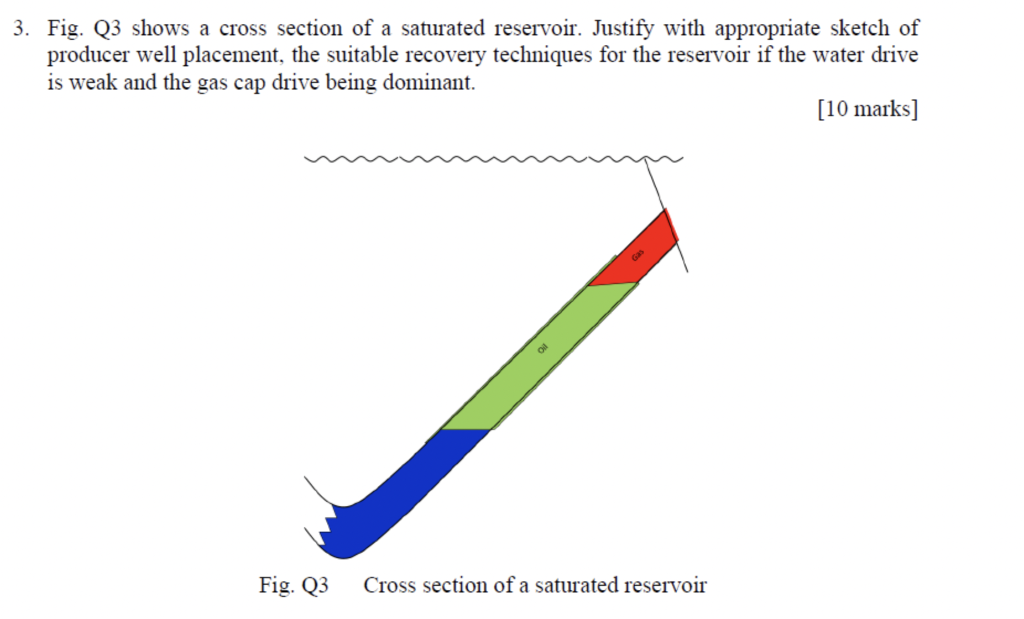 3. Fig. Q3 shows a cross section of a saturated reservoir. Justify with appropriate sketch of
producer well placement, the su