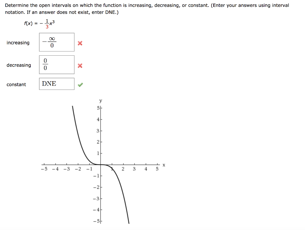 solved-determine-the-open-intervals-on-which-the-function-is-chegg