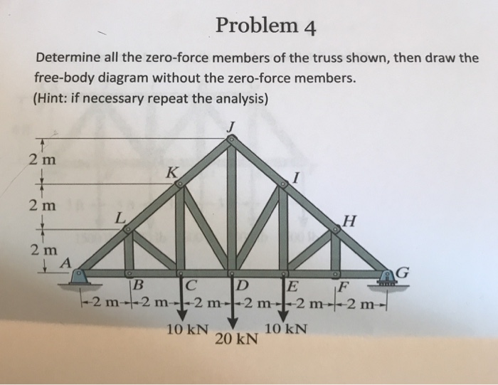 Solved Problem 4 Determine all the zero-force members of the | Chegg.com