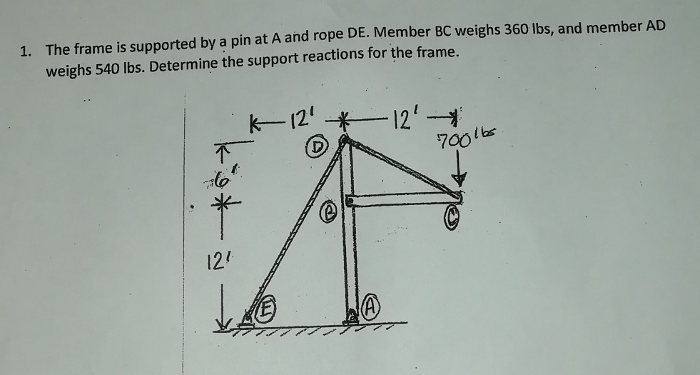 Solved 1. The frame is supported by a pin at A and rope DE. | Chegg.com