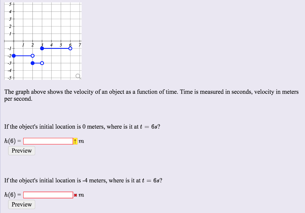 Solved The graph above shows the velocity of an object as a | Chegg.com