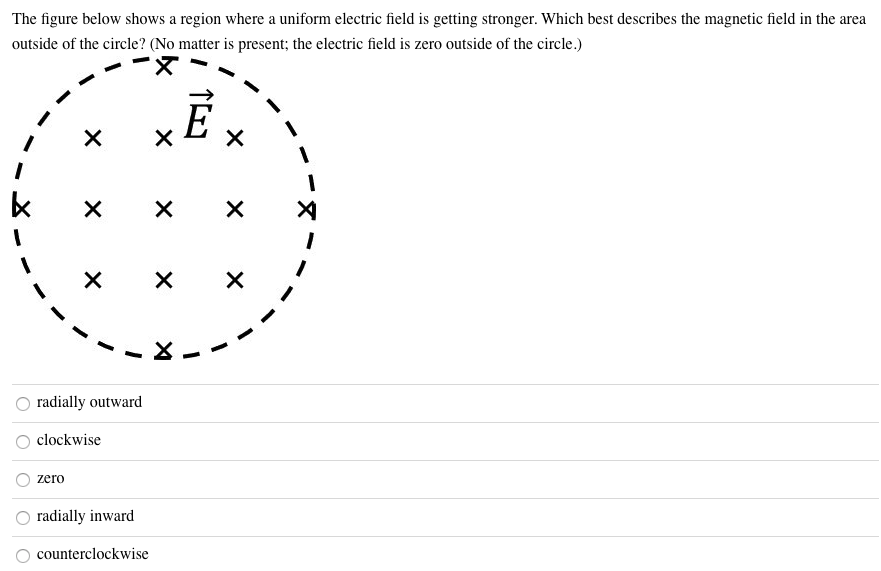 Solved The figure below shows a region where a uniform | Chegg.com