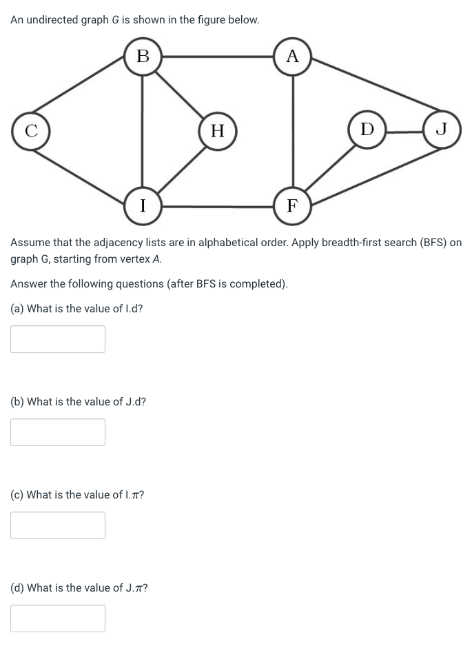 Solved An undirected graph \( ﻿G \) ﻿is shown in the figure | Chegg.com