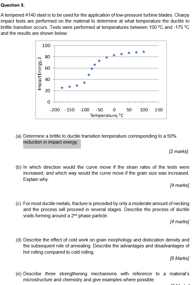 Solved Question 3. A tempered 4140 steel is to be used for | Chegg.com