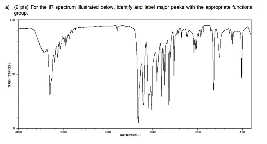 Solved For the IR spectrum illustrated below, identify and | Chegg.com