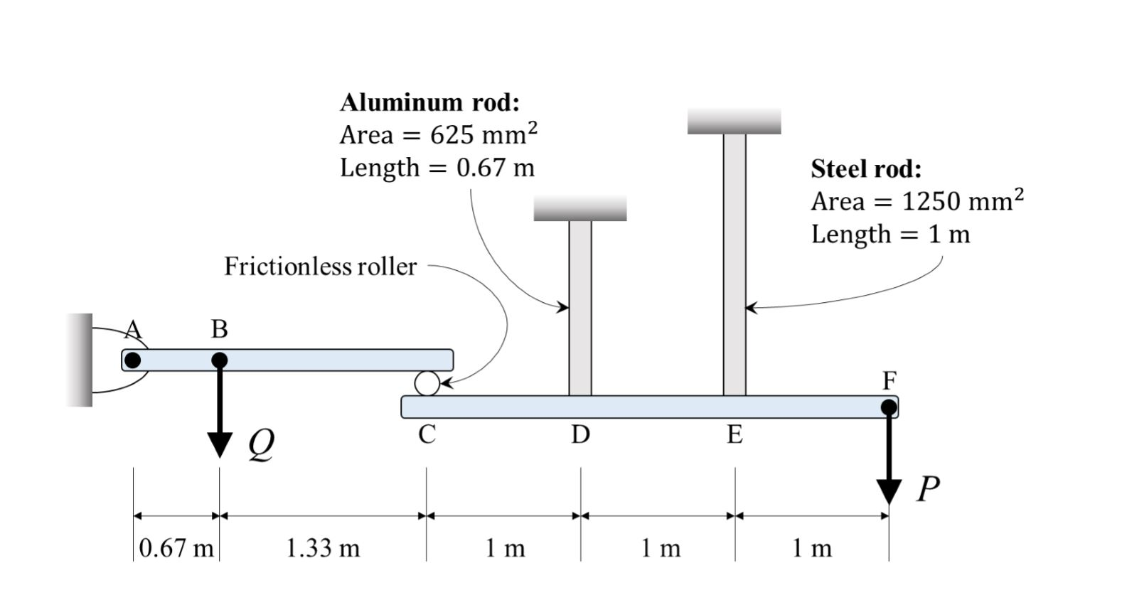 Solved Problem 2 (10 points) A rigid rod AC is supported at | Chegg.com