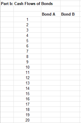 Solved Comparing Bondsa) Find The Prices Of Bonds A And B.b) | Chegg.com