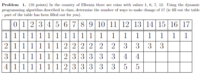 Solved Problem 1. (10 points) In the country of Elbonia | Chegg.com