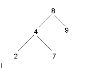 Solved Find the largest and deepest node in the binary | Chegg.com