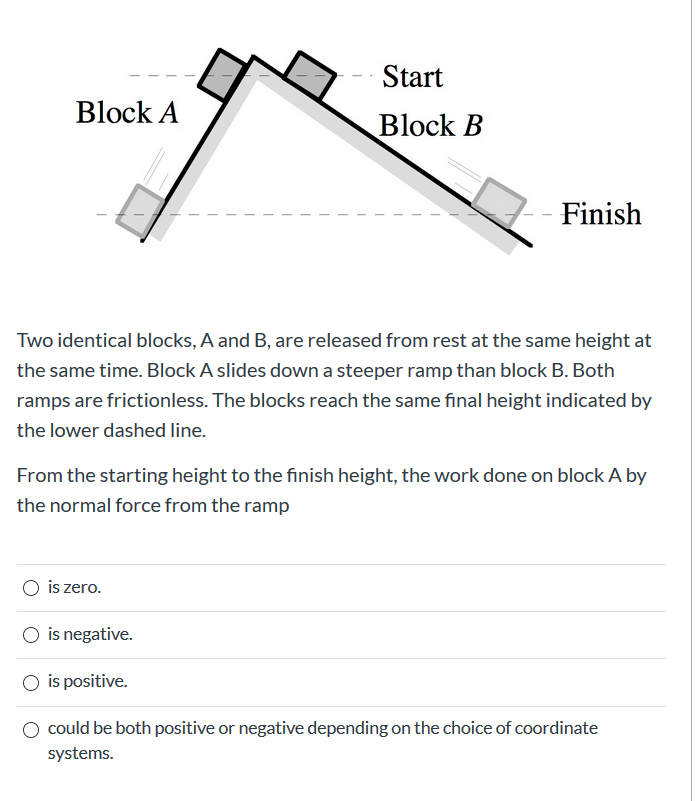 Solved - - - - Block A Start Block B ------ --- Finish Two | Chegg.com