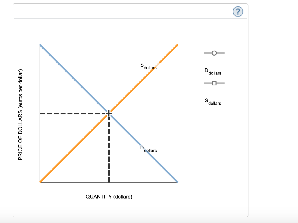 solved-suppose-that-the-euro-is-trading-at-1-10-per-euro-in-chegg