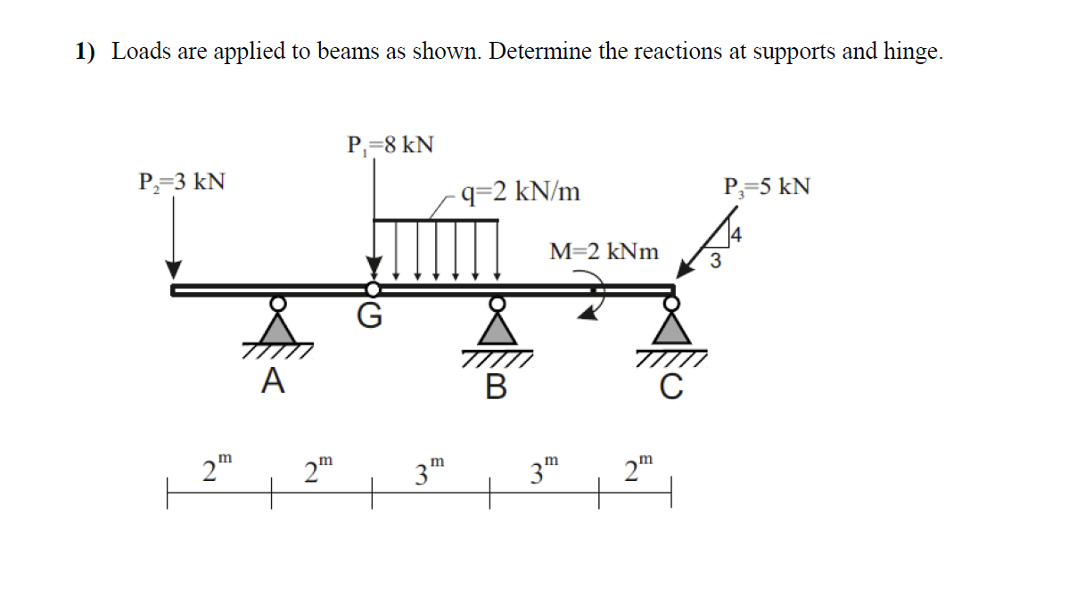 Solved 1) Loads are applied to beams as shown. Determine the | Chegg.com