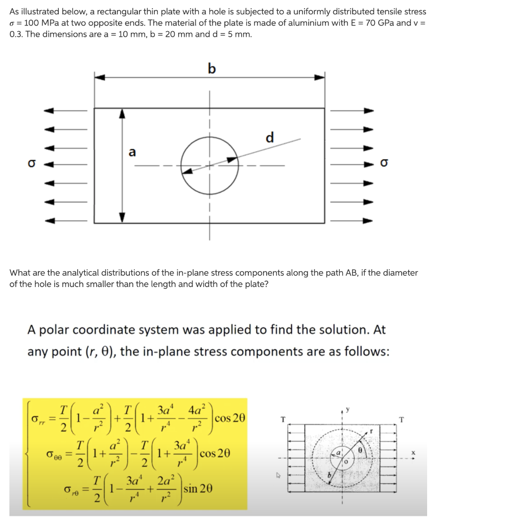 Solved As illustrated below, a rectangular thin plate with a