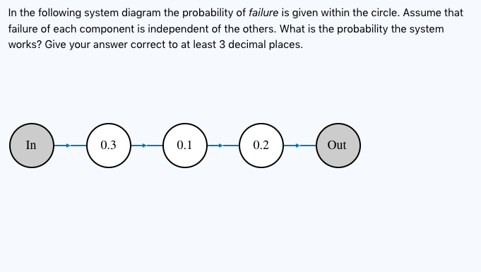 Solved In the following system diagram the probability of | Chegg.com