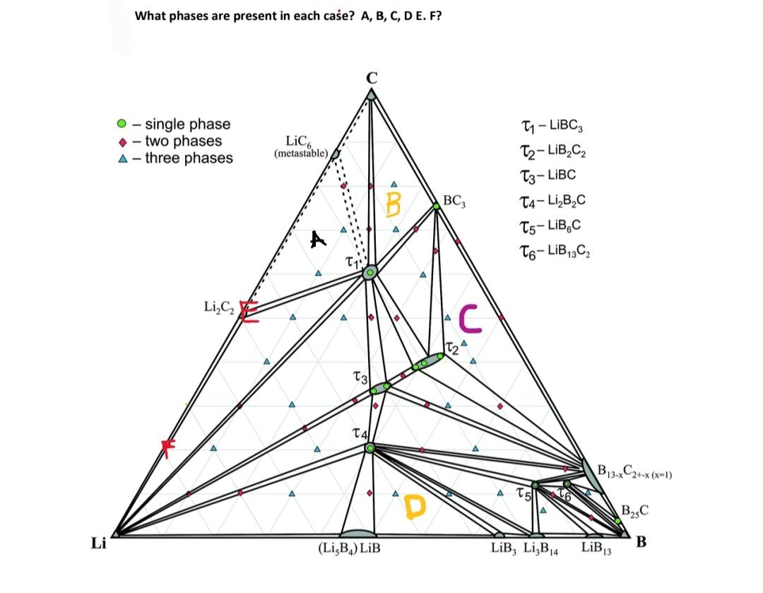 Solved What Phases Are Present In Each Case? A, B, C, D E. | Chegg.com ...