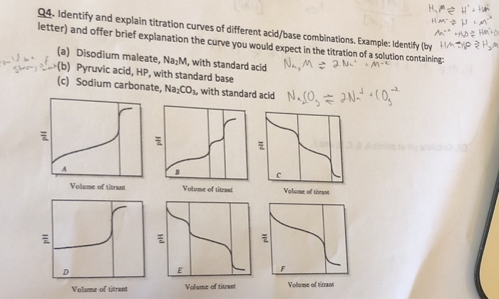 Solved Q4. Identify and explain titration curves of | Chegg.com