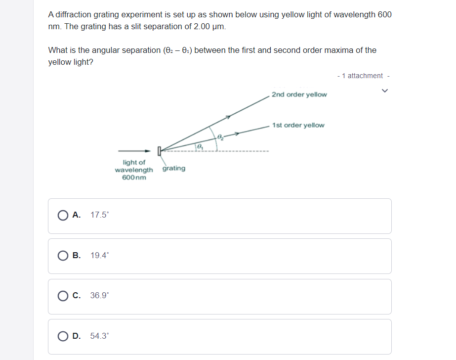 Solved A diffraction grating experiment is set up as shown