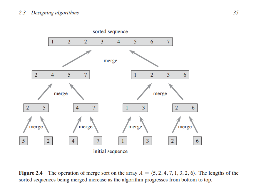 Solved Given the array A[19,5,9, 52, 26, 35, 61, 28) a) | Chegg.com