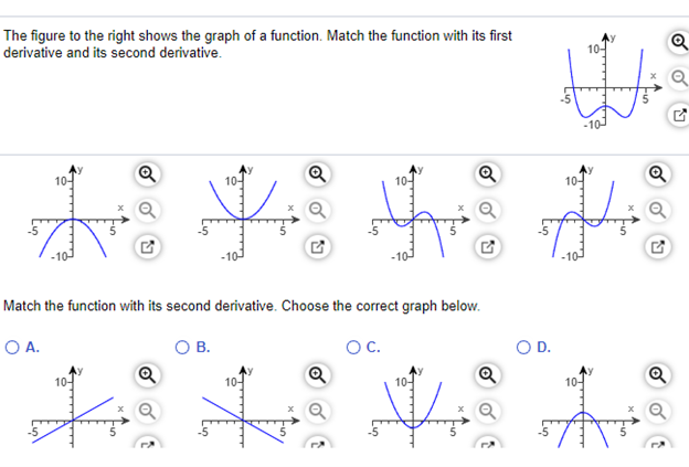 Solved The figure to the right shows the graph of a | Chegg.com