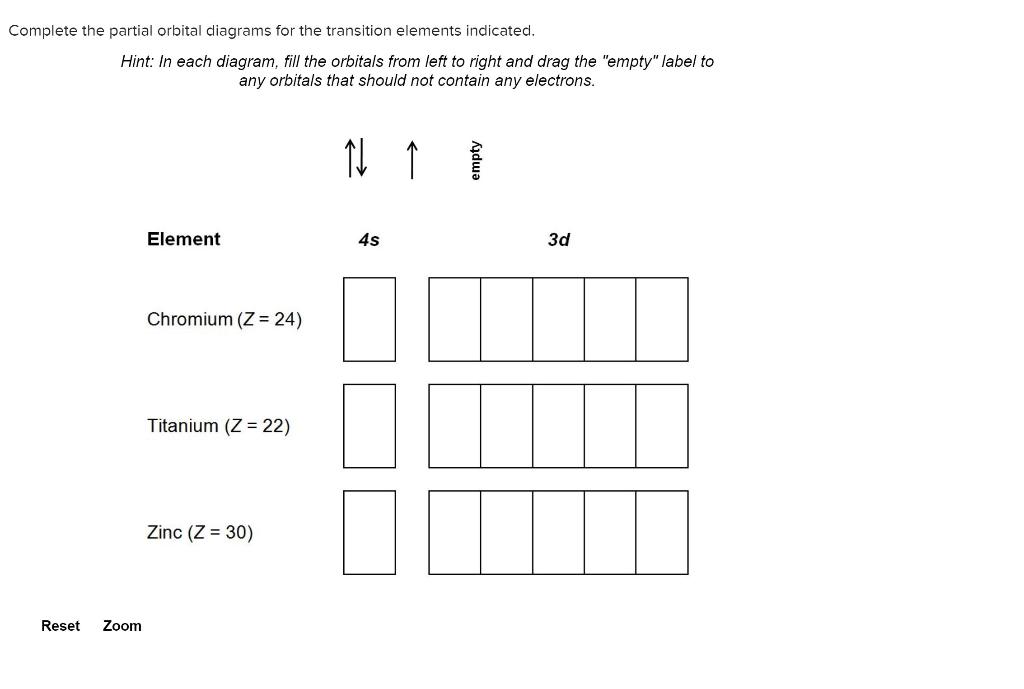 Solved Complete the partial orbital diagrams for the | Chegg.com