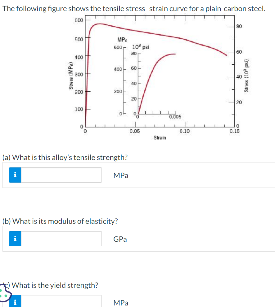 Solved The following figure shows the tensile stress-strain | Chegg.com