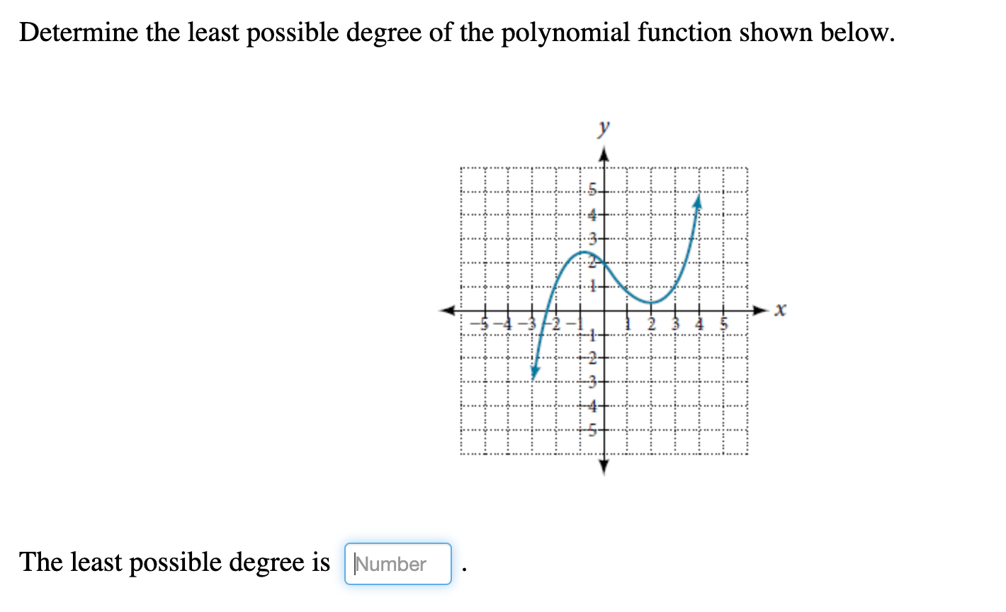 solved-determine-the-least-possible-degree-of-the-polynomial-chegg