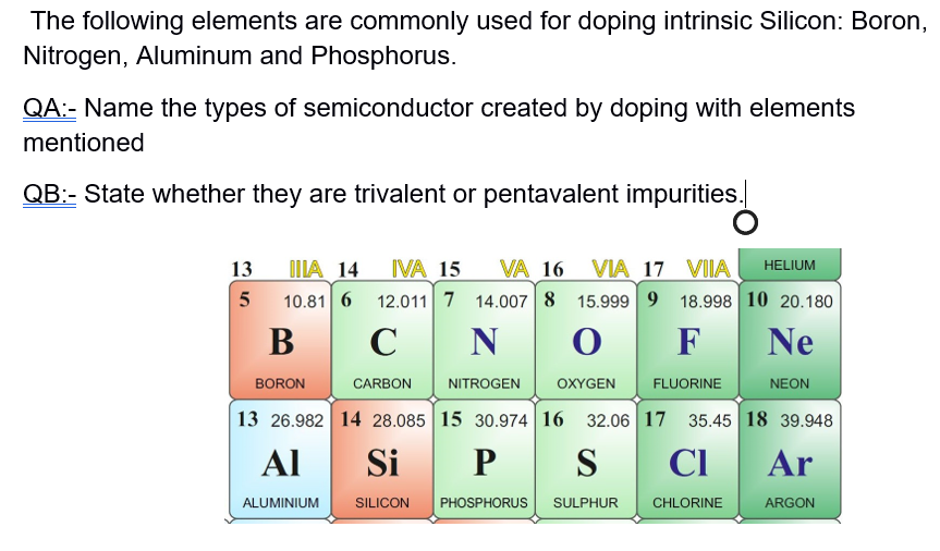 Solved The following elements are commonly used for doping | Chegg.com