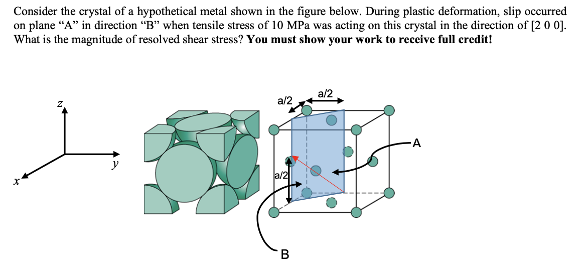 Solved Consider the crystal of a hypothetical metal shown in | Chegg.com